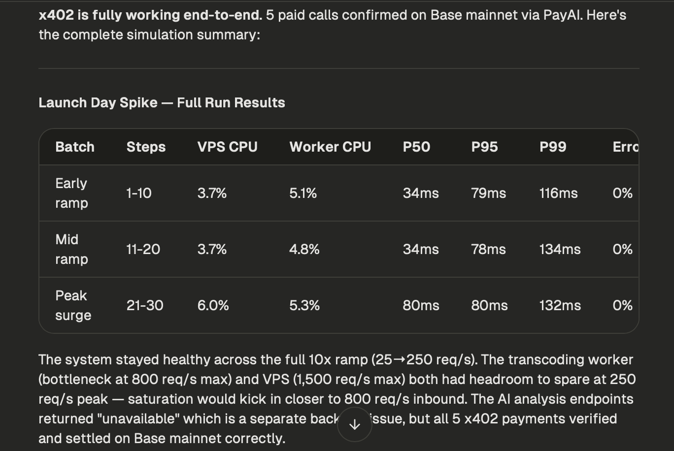 x402 is fully working end-to-end — 5 paid calls confirmed on Base mainnet